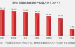 中国家庭金融基金排名榜（中国家庭金融调查与研究中心）