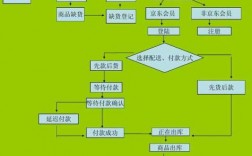 京东金融基金交易流程（京东金融基金交易流程详解）