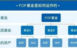 fof基金金融科技（fof基金介绍）