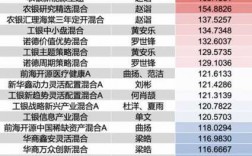 广州金融房地产基金排名（广州金融房地产基金排名第几）