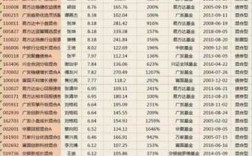 全球金融基金经理排名中国（基金 金融界）