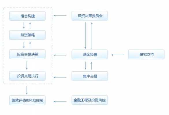 基金公司金融决策方案（基金公司决策流程）-图1