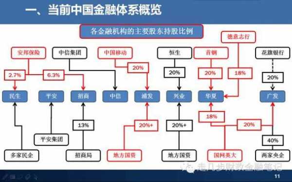 中国金融基金指标体系构建的简单介绍-图1