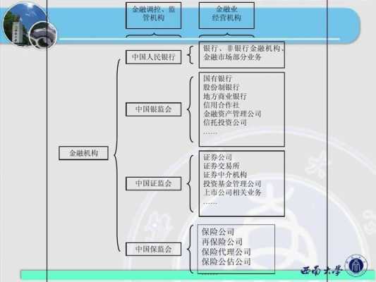 中国金融基金指标体系构建的简单介绍-图2