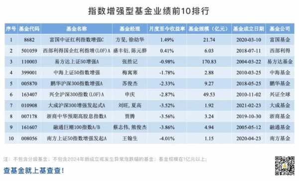 广州金融房地产基金排名（广州金融房地产基金排名第几）-图3