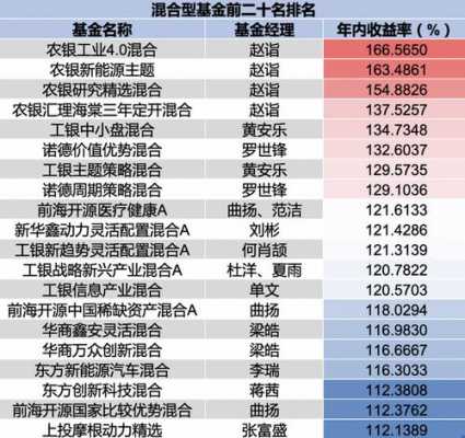广州金融房地产基金排名（广州金融房地产基金排名第几）-图1