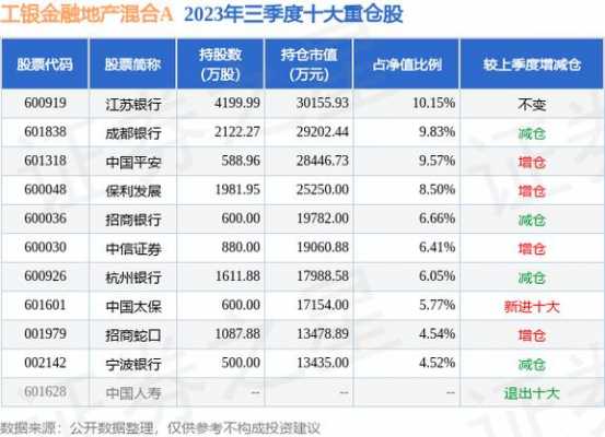 广州金融房地产基金排名（广州金融房地产基金排名第几）-图2