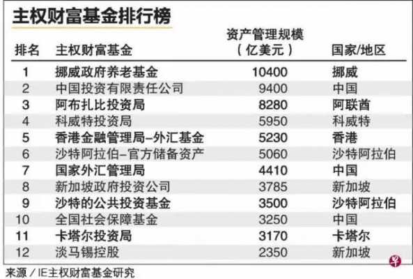 新加坡金融基金（新加坡金融基金公司排名）-图1