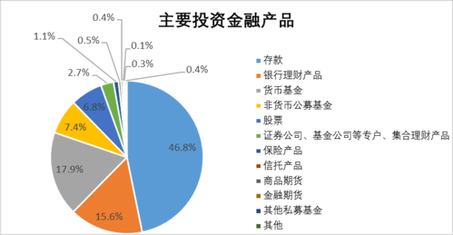 中国金融基金制度（中国金融基金制度的特点）-图1