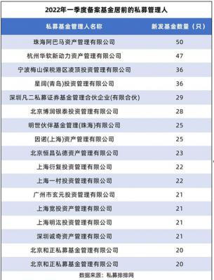 宁波金融局私募基金（宁波私募基金公司排名）-图3