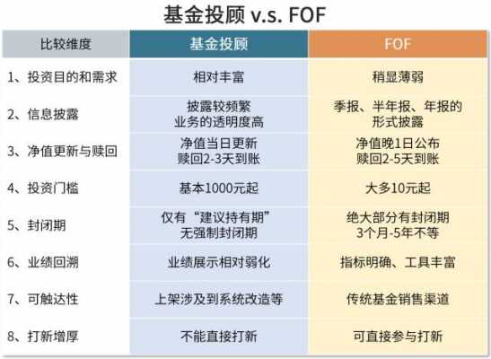 fof基金金融科技（fof基金介绍）-图2