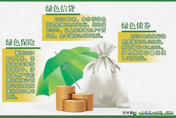 绿色基金金融营销方案案例（绿色基金金融营销方案案例分享）-图2